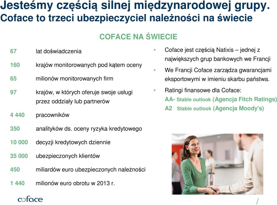 oferuje swoje usługi przez oddziały lub partnerów 4 440 pracowników Coface jest częścią Natixis jednej z największych grup bankowych we Francji We Francji Coface zarządza gwarancjami