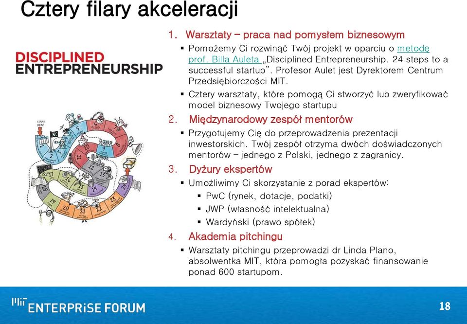 Międzynarodowy zespół mentorów Przygotujemy Cię do przeprowadzenia prezentacji inwestorskich. Twój zespół otrzyma dwóch doświadczonych mentorów jednego z Polski, jednego z zagranicy. 3.