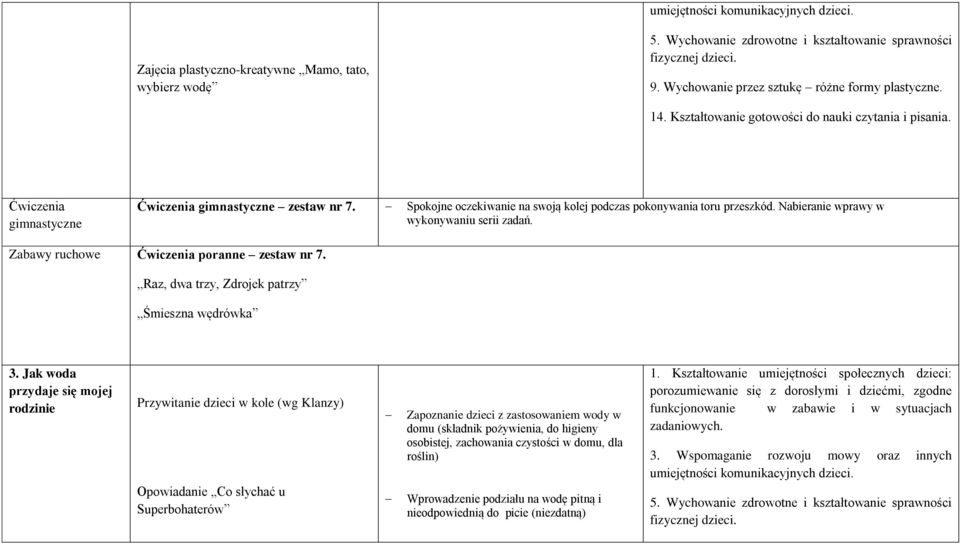 Spokojne oczekiwanie na swoją kolej podczas pokonywania toru przeszkód. Nabieranie wprawy w wykonywaniu serii zadań. Zabawy ruchowe Ćwiczenia poranne zestaw nr 7.