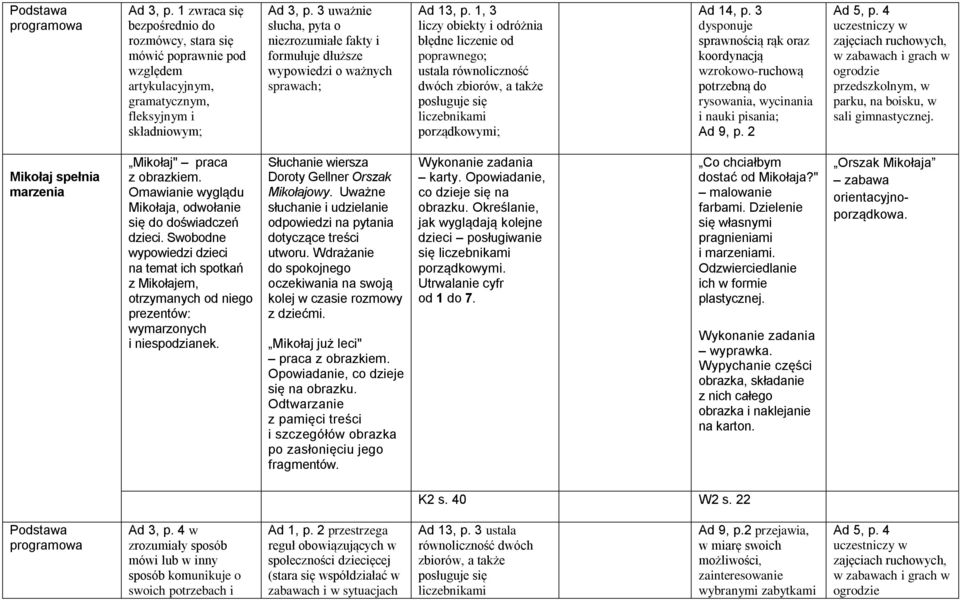 1, 3 liczy obiekty i odróżnia błędne liczenie od poprawnego; ustala równoliczność dwóch zbiorów, a także posługuje się liczebnikami porządkowymi; Ad 14, p.