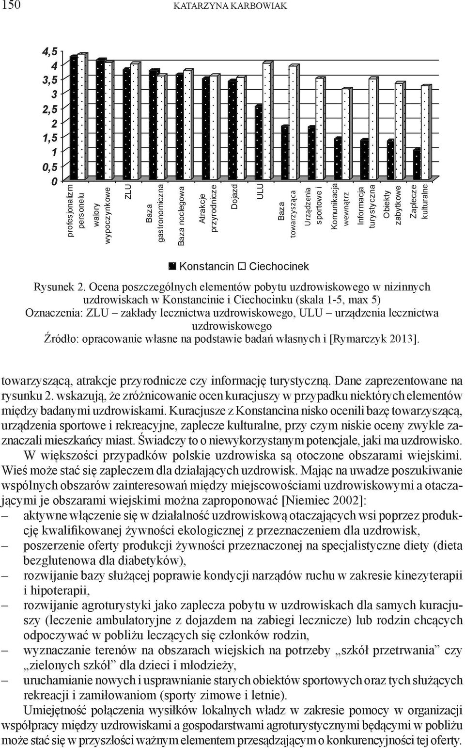 Ocena poszczególnych elementów pobytu uzdrowiskowego w nizinnych uzdrowiskach w Konstancinie i Ciechocinku (skala 1-5, max 5) Oznaczenia: ZLU zakłady lecznictwa uzdrowiskowego, ULU urządzenia