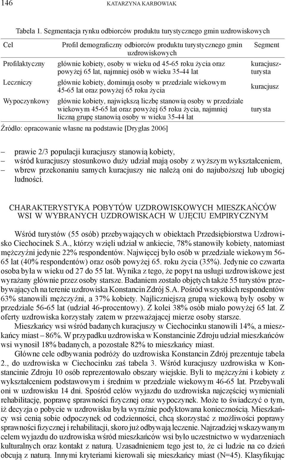 45-65 roku życia oraz powyżej 65 lat, najmniej osób w wieku 35-44 lat Leczniczy głównie kobiety, dominują osoby w przedziale wiekowym 45-65 lat oraz powyżej 65 roku życia Wypoczynkowy głównie