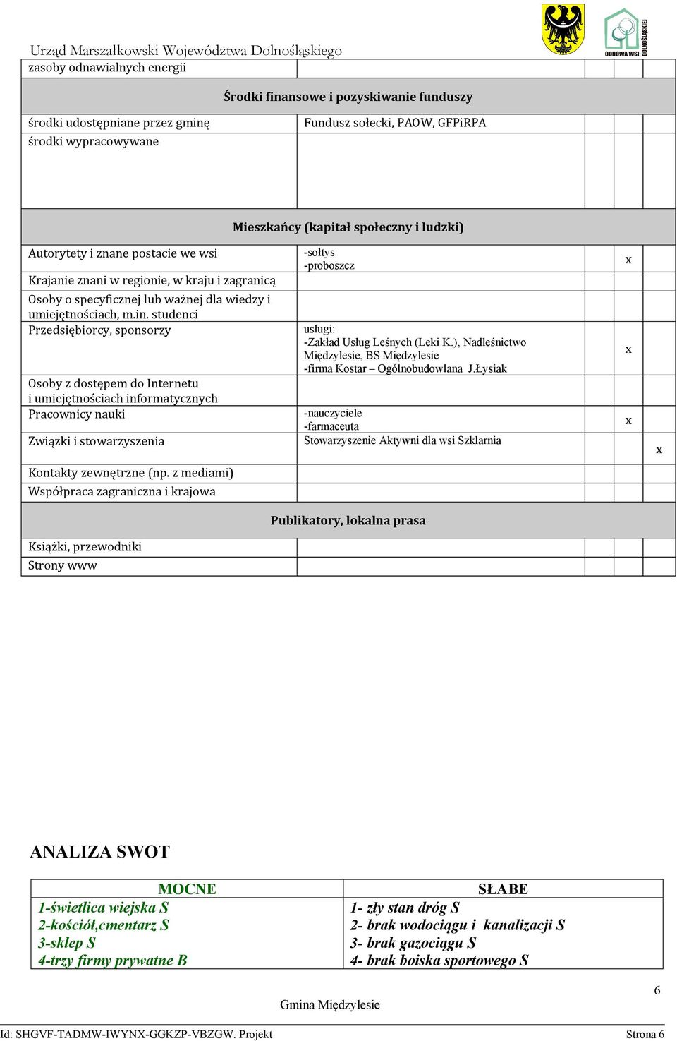 studenci Przedsiębiorcy, sponsorzy Osoby z dostępem do Internetu i umiejętnościach informatycznych Pracownicy nauki Związki i stowarzyszenia -sołtys -proboszcz usługi: -Zakład Usług Leśnych (Leki K.