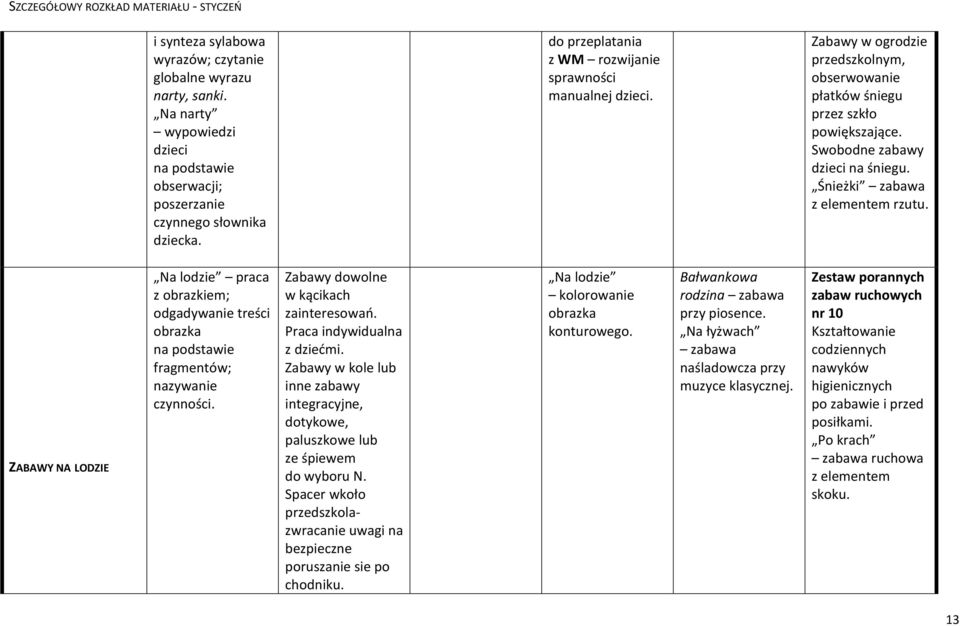 Śnieżki z elementem rzutu. ZABAWY NA LODZIE Na lodzie praca z obrazkiem; odgadywanie treści obrazka na podstawie fragmentów; nazywanie czynności.