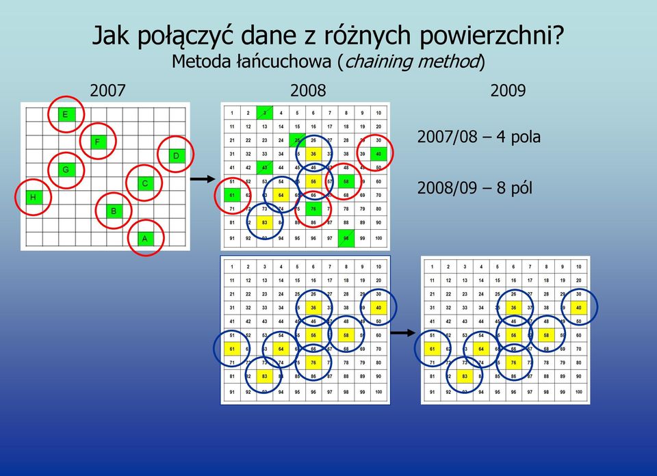 Metoda łańcuchowa (chaining