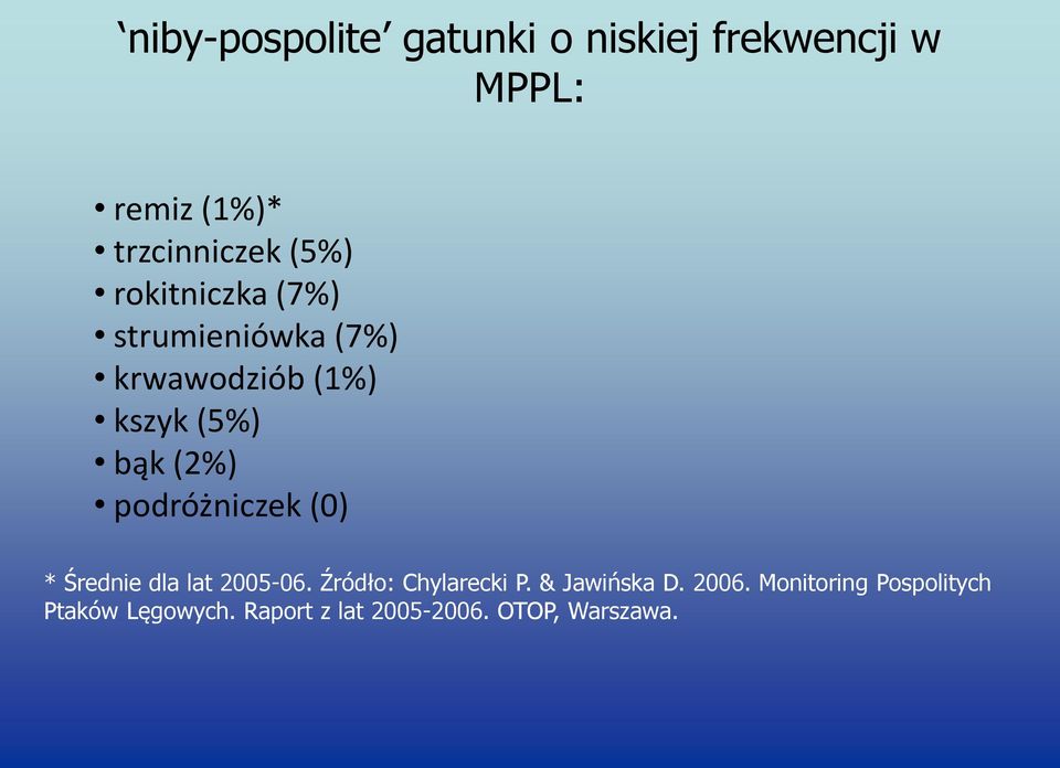 podróżniczek (0) * Średnie dla lat 2005-06. Źródło: Chylarecki P. & Jawińska D.