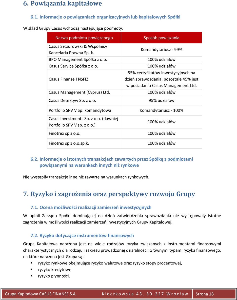 o. Casus Service Spółka z o.o. Casus Finanse I NSFIZ Casus Management (Cyprus) Ltd. Casus Detektyw Sp. z o.o. Sposób powiązania Komandytariusz - 99% 100% udziałów 100% udziałów 55% certyfikatów inwestycyjnych na dzień sprawozdania, pozostałe 45% jest w posiadaniu Casus Management Ltd.