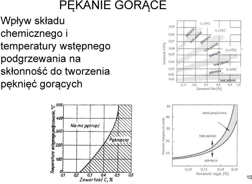 wstępnego podgrzewania na