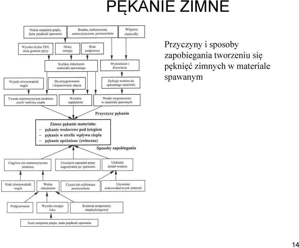 zapobiegania tworzeniu