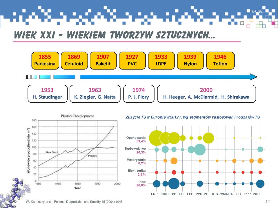 Shirakawa Zużycie TS w Europie w 2012 r.