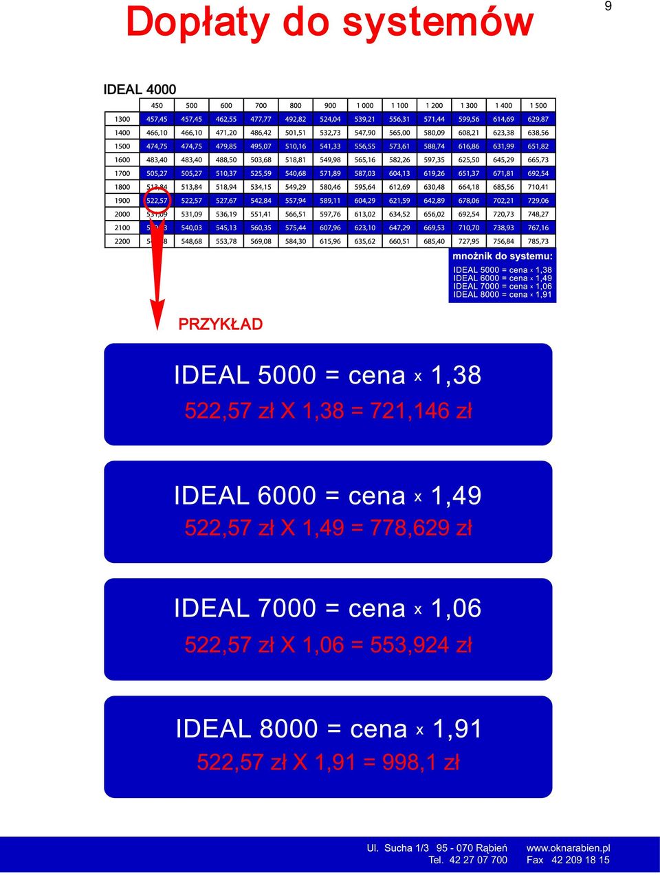 zł X 1,06 = 553,924 zł 522,57 zł X 1,91 = 998,1 zł