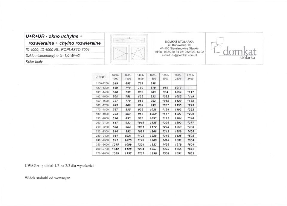 pl ~~domkat LC~_ stolarka U+R+UR 1000-1201- 1401-1601- 1801-2001- 2201-1200 1400 1600 1800 2000 2200 2400 1100-1200 649 698 769 858 1201-1300 669 719 790 879 959 1019 1301-1400 688 738 808 903 994