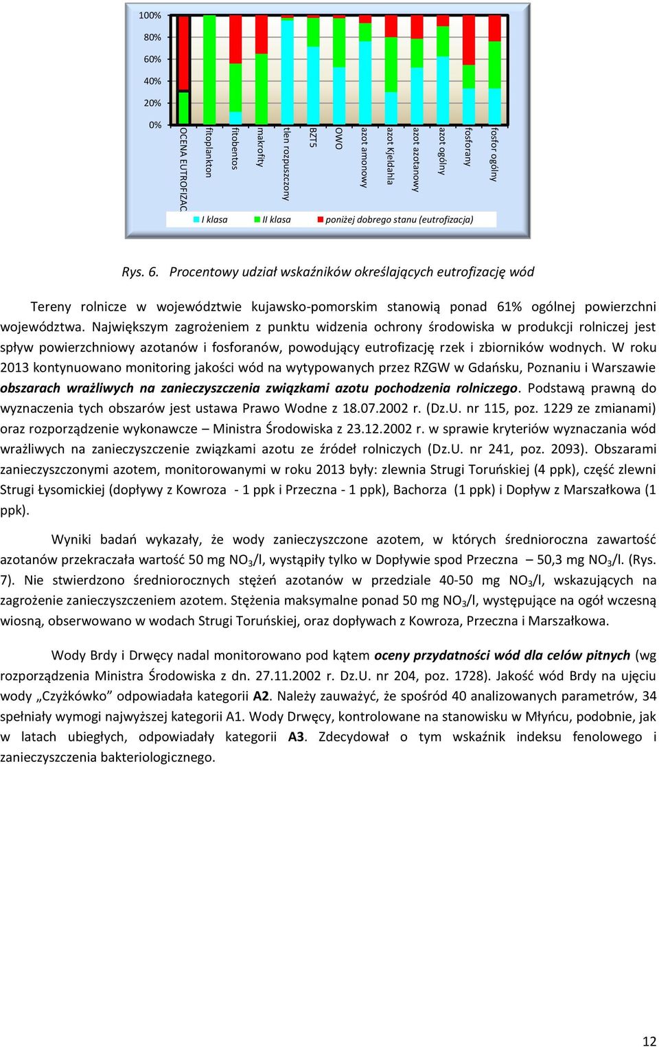 Procentowy udział wskaźników określających eutrofizację wód Tereny rolnicze w województwie kujawsko-pomorskim stanowią ponad 61% ogólnej powierzchni województwa.