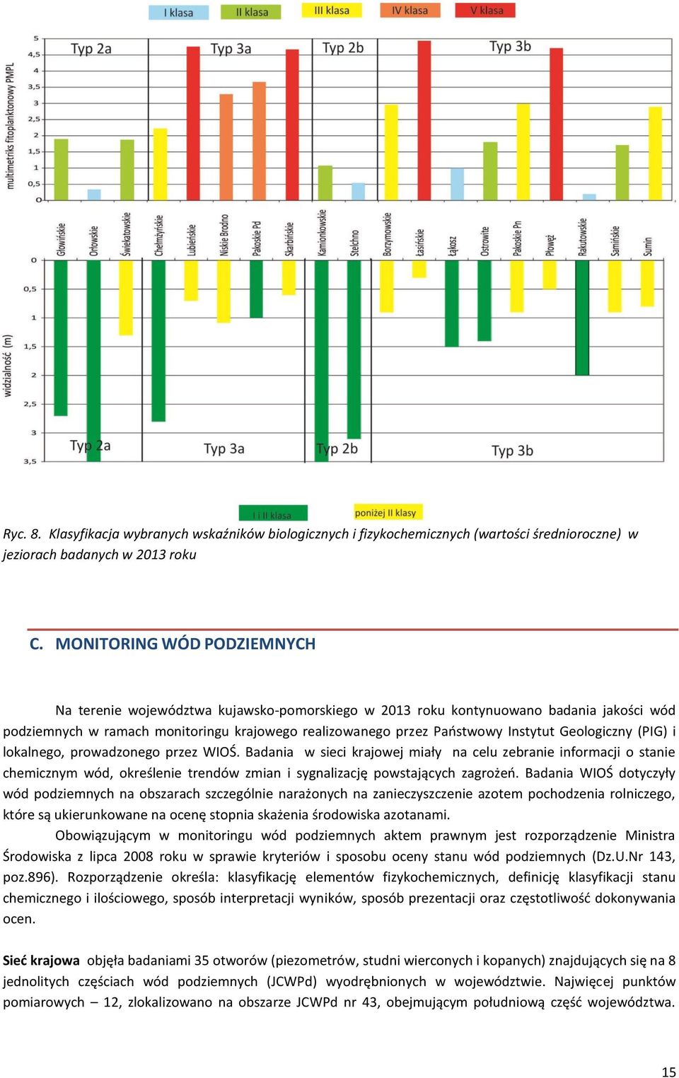 Geologiczny (PIG) i lokalnego, prowadzonego przez WIOŚ.