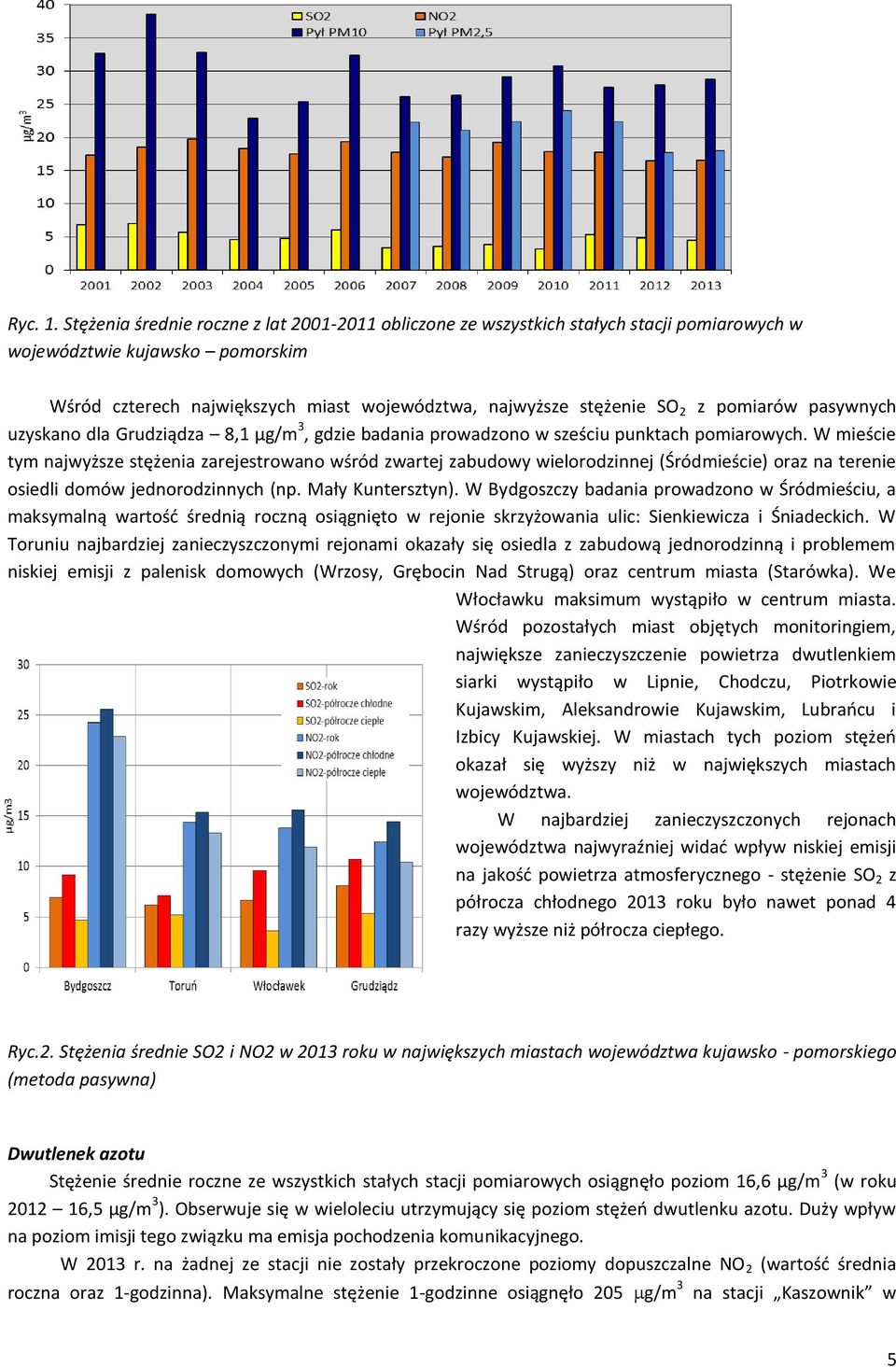 pomiarów pasywnych uzyskano dla Grudziądza 8,1 µg/m 3, gdzie badania prowadzono w sześciu punktach pomiarowych.