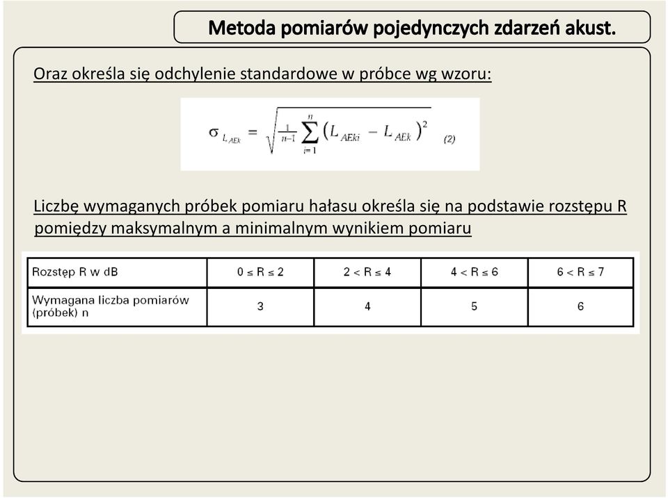 pomiaru hałasu określa się na podstawie