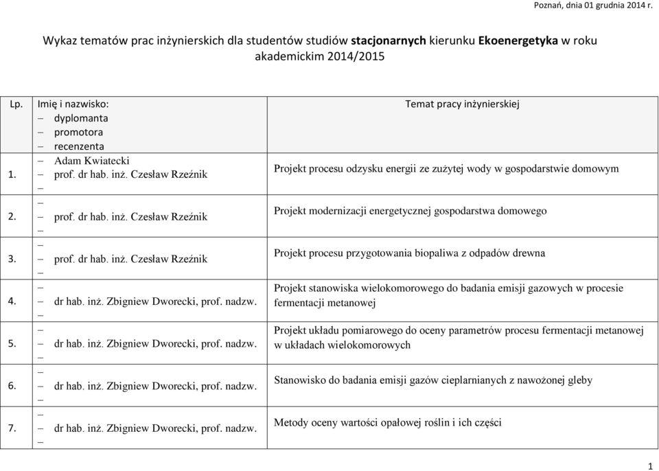 nadzw. dr hab. inż. Zbigniew Dworecki, prof. nadzw.