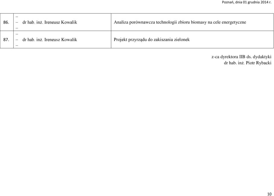 Ireneusz Kowalik Analiza porównawcza technologii zbioru