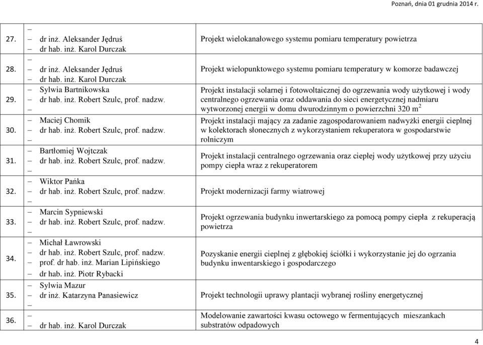 inż. Robert Szulc, prof. nadzw. Michał Ławrowski dr hab. inż. Robert Szulc, prof. nadzw. prof. dr hab. inż. Marian Lipińskiego dr hab. inż. Piotr Rybacki Sylwia Mazur dr inż.