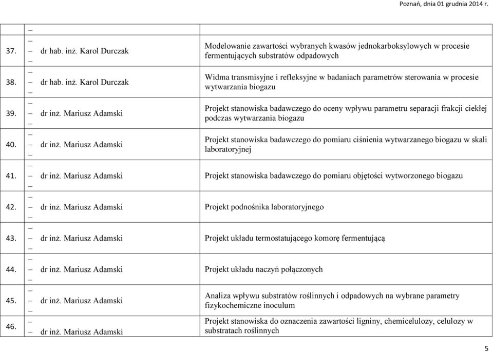 Mariusz Adamski Modelowanie zawartości wybranych kwasów jednokarboksylowych w procesie fermentujących substratów odpadowych Widma transmisyjne i refleksyjne w badaniach parametrów sterowania w