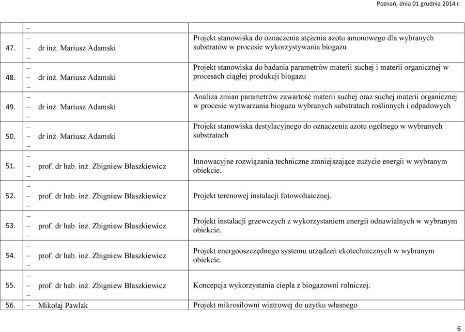 Mikołaj Pawlak Projekt mikrosiłowni wiatrowej do użytku własnego Projekt stanowiska do oznaczenia stężenia azotu amonowego dla wybranych substratów w procesie wykorzystywania biogazu Projekt