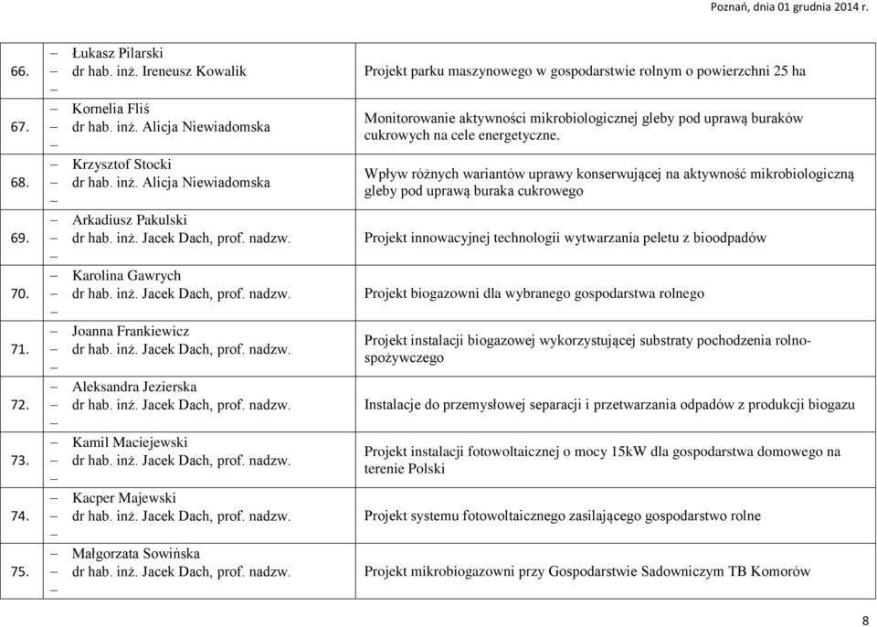 inż. Jacek Dach, prof. nadzw. Kacper Majewski dr hab. inż. Jacek Dach, prof. nadzw. Małgorzata Sowińska dr hab. inż. Jacek Dach, prof. nadzw. Projekt parku maszynowego w gospodarstwie rolnym o powierzchni 25 ha Monitorowanie aktywności mikrobiologicznej gleby pod uprawą buraków cukrowych na cele energetyczne.