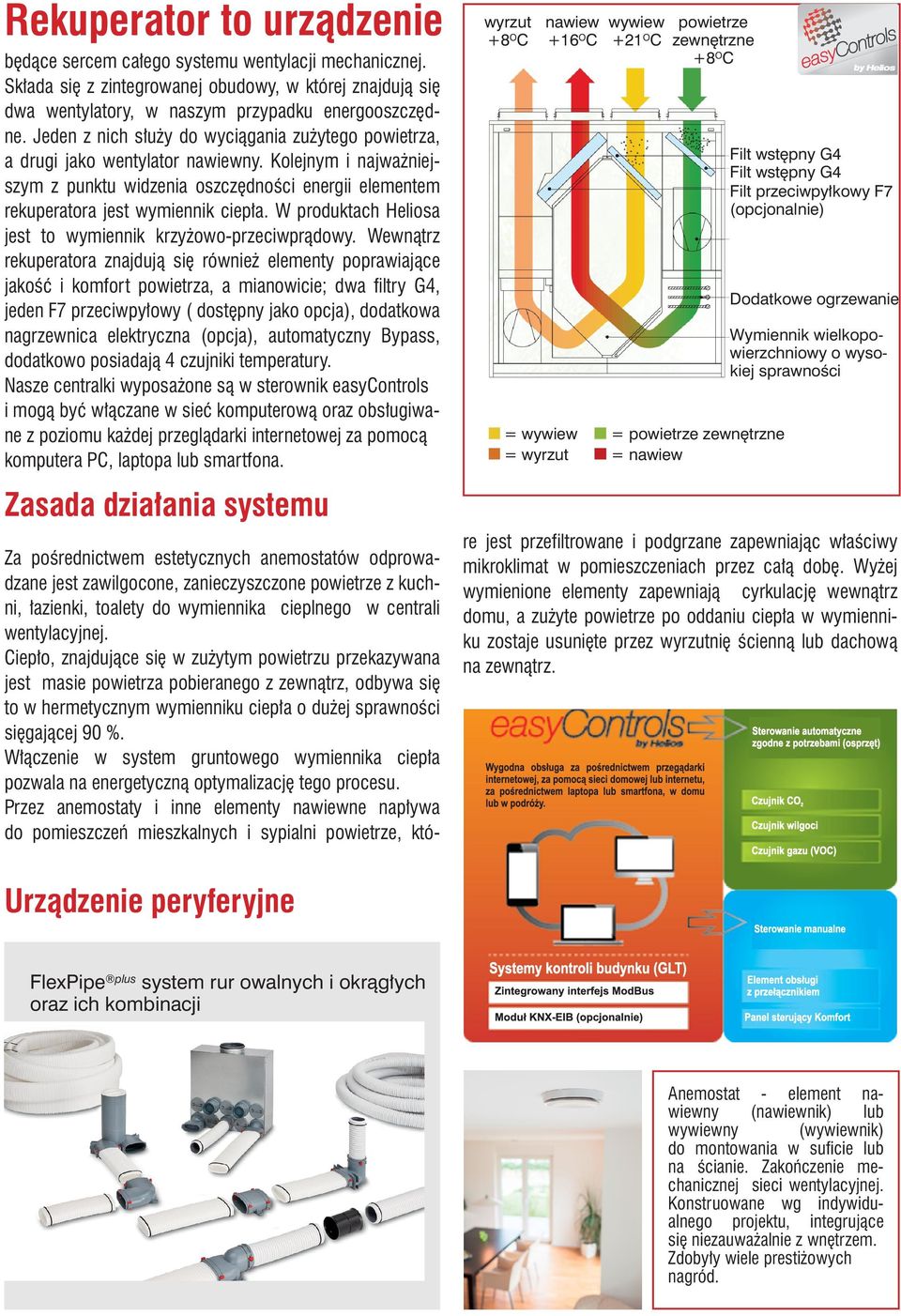 W produktch Helios jest to wymiennik krzyżowo-przeciwprądowy.