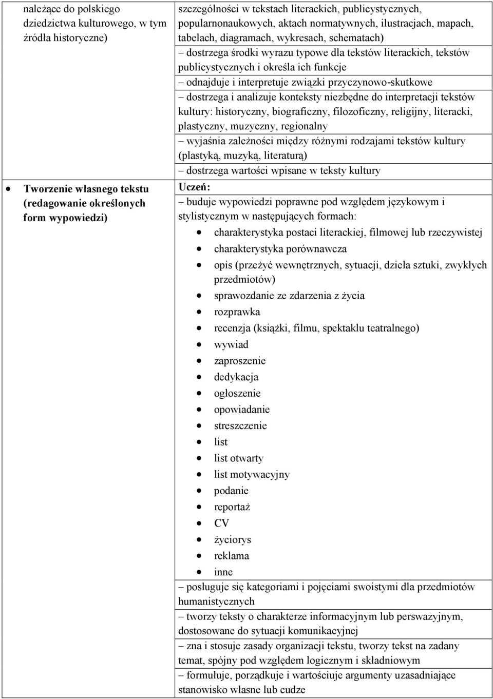 ich funkcje odnajduje i interpretuje związki przyczynowo-skutkowe dostrzega i analizuje konteksty niezbędne do interpretacji tekstów kultury: historyczny, biograficzny, filozoficzny, religijny,