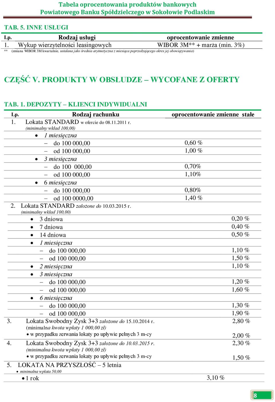 DEPOZYTY KLIENCI INDYWIDUALNI Rodzaj rachunku oprocentowanie zmienne stałe 1. Lokata STANDARD w ofercie do 08.11.2011 r.