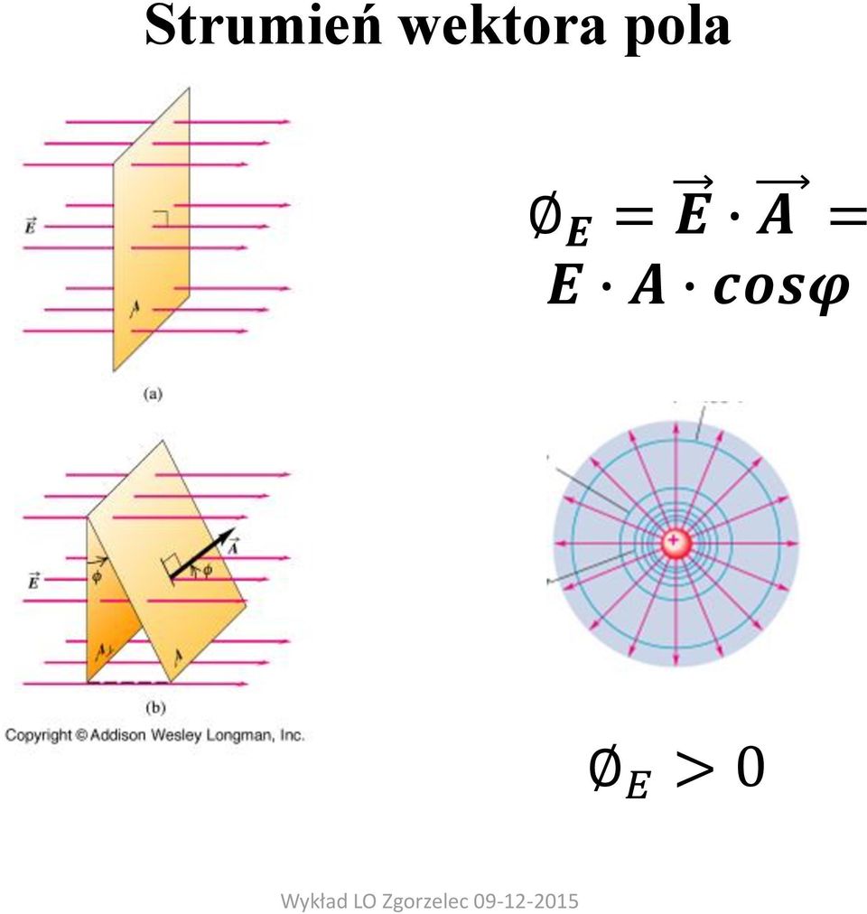 cosφ E > 0 Wykład