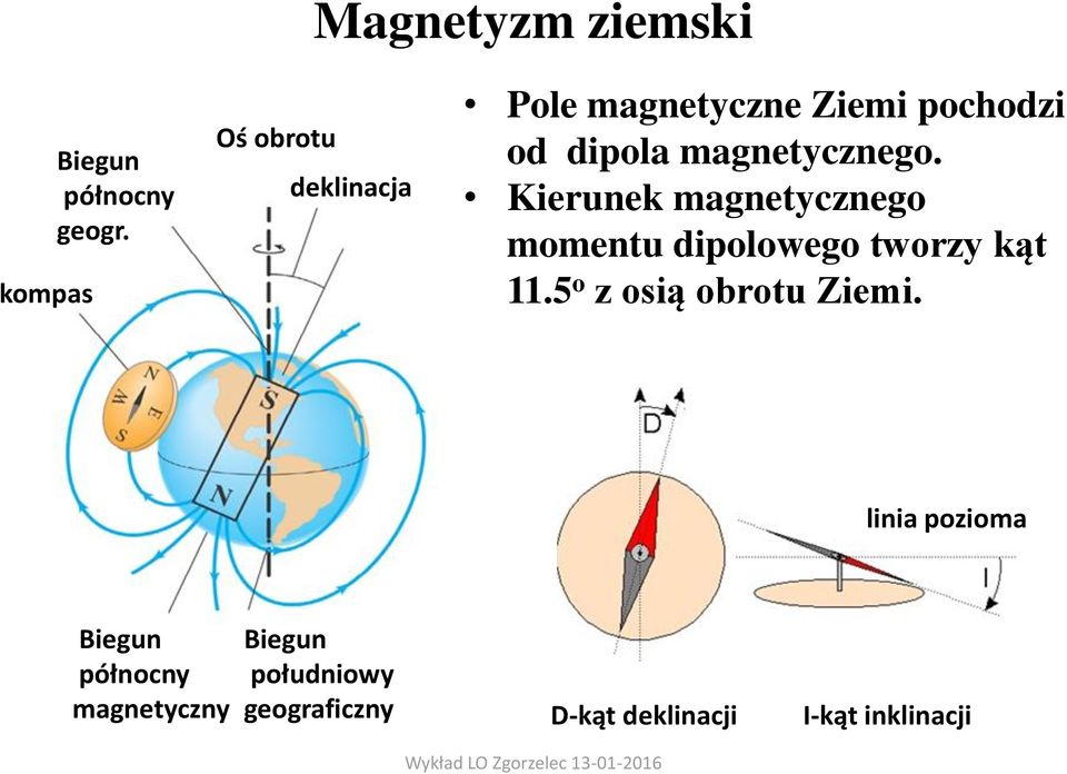 Kierunek magnetycznego momentu dipolowego tworzy kąt 11.