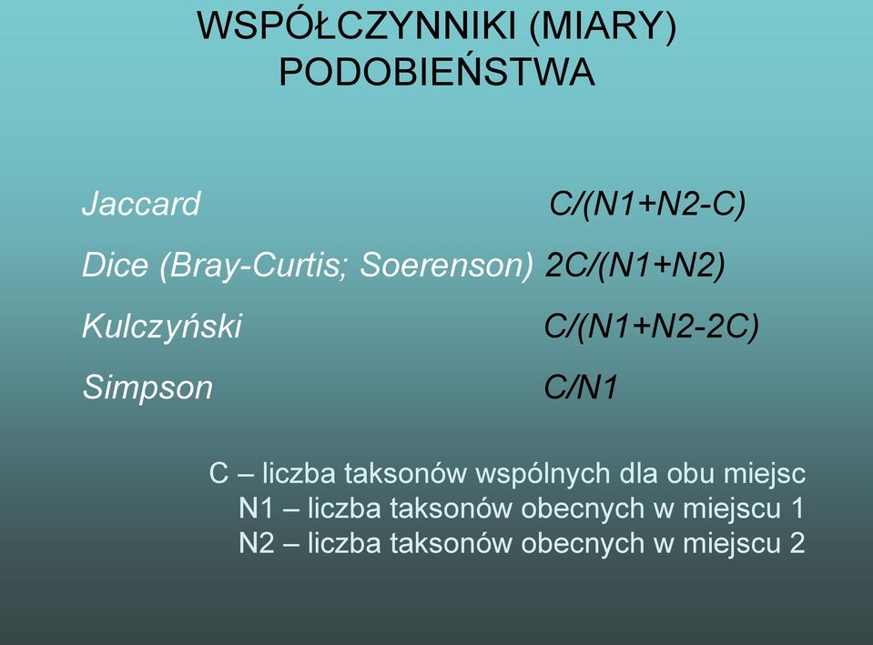 Simpson C/N1 C liczba taksonów wspólnych dla obu miejsc N1