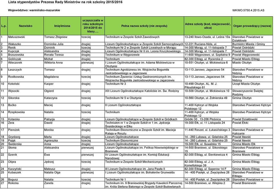 Leśna 10a 2 Wałuszko Dominika Julia drugiej Liceum Ogólnokształcące w Zespole Szkół Samorządowych 12-221 Ruciane-Nida, ul.