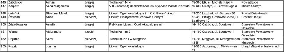 Garbuzy 20 Powiat Działdowski 149 Święcka Alicja pierwszej Liceum Plastyczne w Gronowie Górnym 82-310 Elbląg, Gronowo Górne, ul.