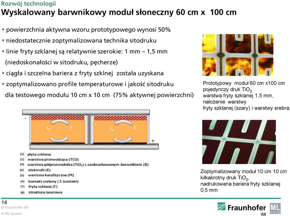 zoptymalizowano profile temperaturowe i jakość sitodruku dla testowego modułu 10 cm x 10 cm (75% aktywnej powierzchni) Prototypowy moduł 60 cm x100 cm pojedynczy druk TiO 2