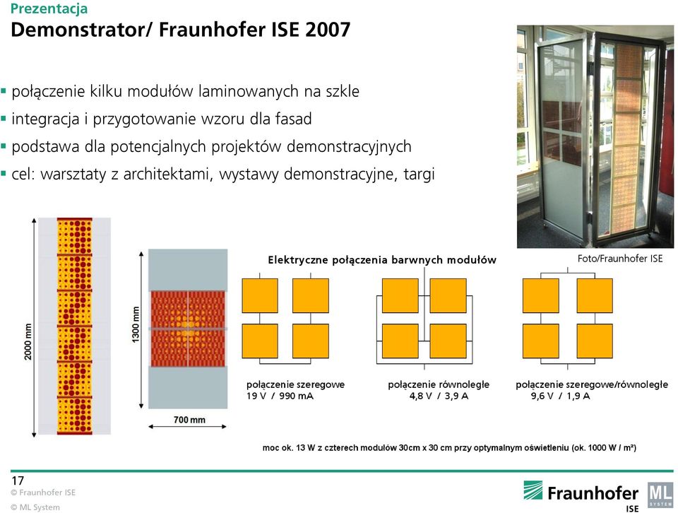 dla potencjalnych projektów demonstracyjnych cel: warsztaty z