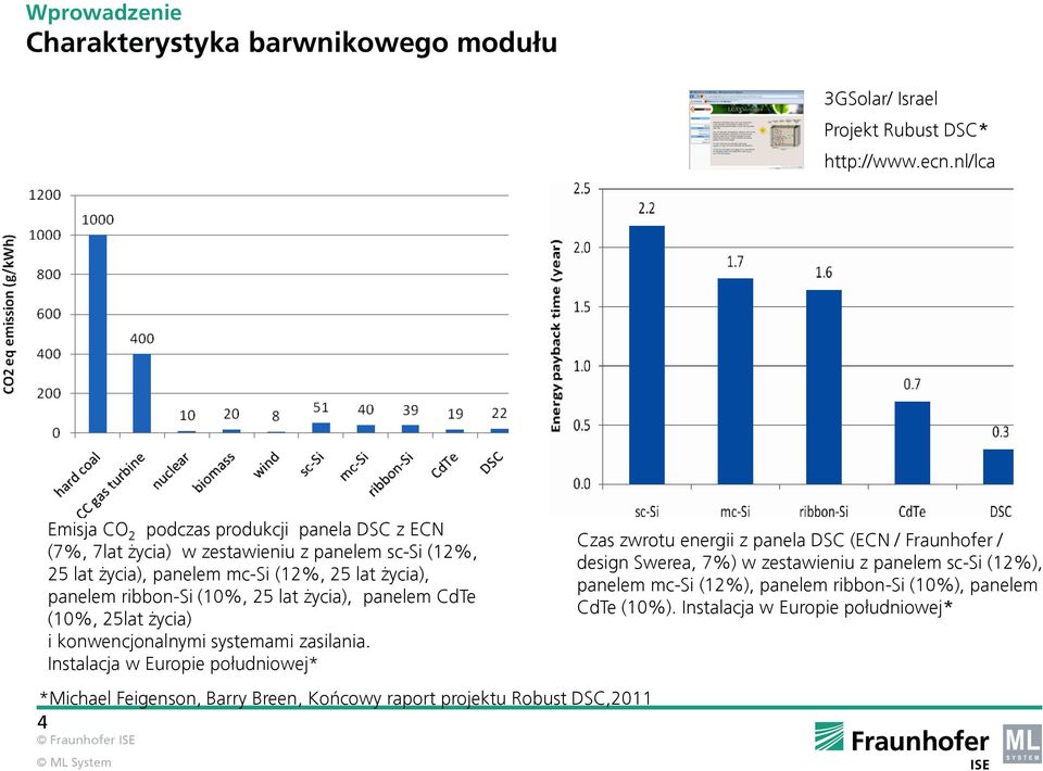 ribbon-si (10%, 25 lat życia), panelem CdTe (10%, 25lat życia) i konwencjonalnymi systemami zasilania.