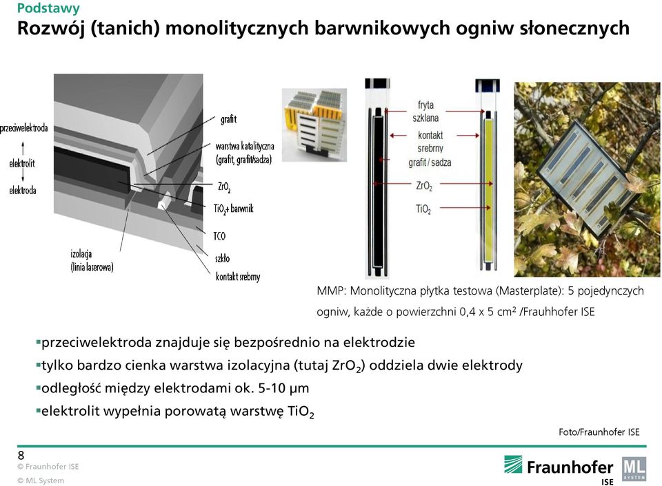 elektrody odległość między elektrodami ok.