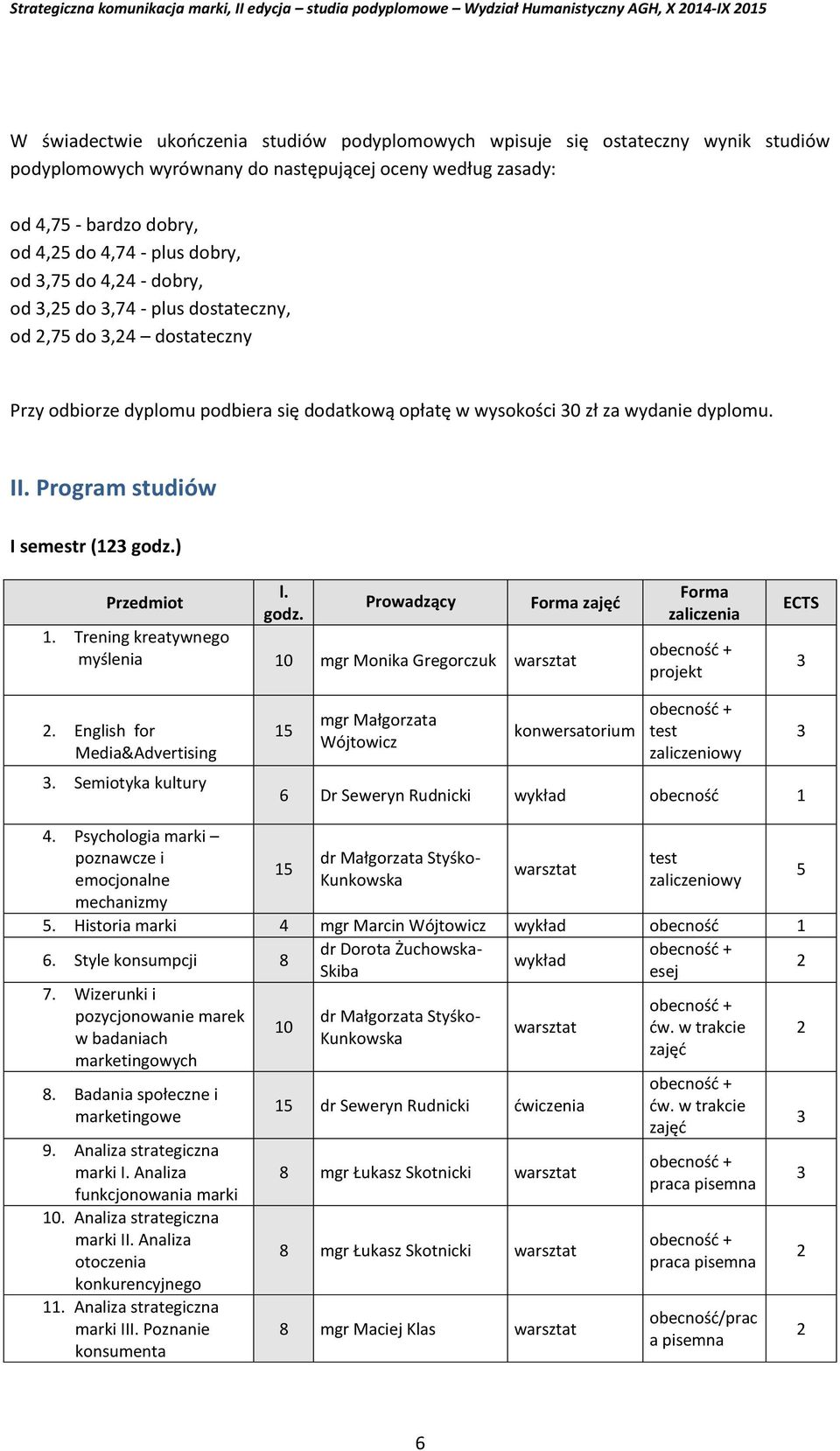 Program studiów I semestr (123 godz.) Przedmiot l. godz. Prowadzący Forma zajęć 1. Trening kreatywnego myślenia 10 mgr Monika Gregorczuk warsztat Forma zaliczenia obecność + projekt ECTS 3 2.