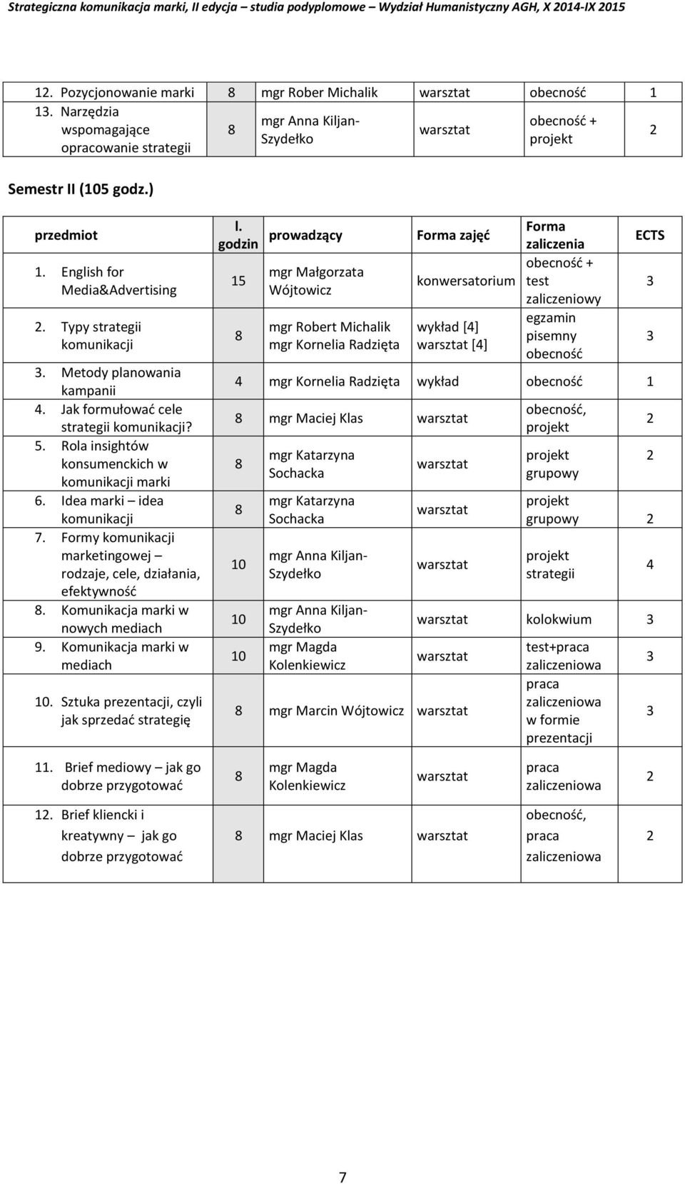 Rola insightów konsumenckich w komunikacji marki 6. Idea marki idea komunikacji 7. Formy komunikacji marketingowej rodzaje, cele, działania, efektywność 8. Komunikacja marki w nowych mediach 9.