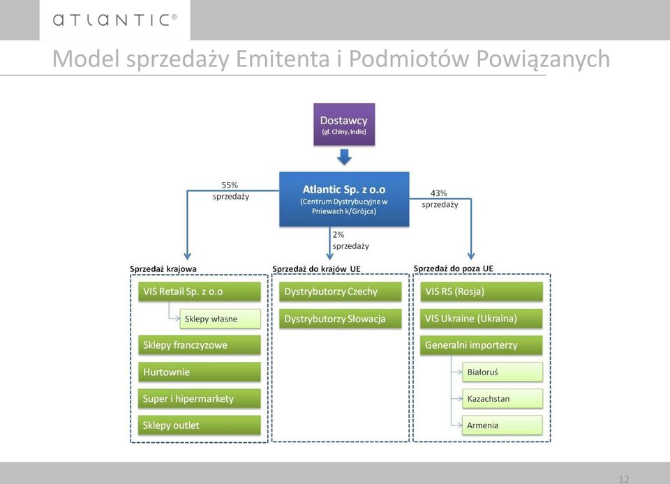 Emitenta i