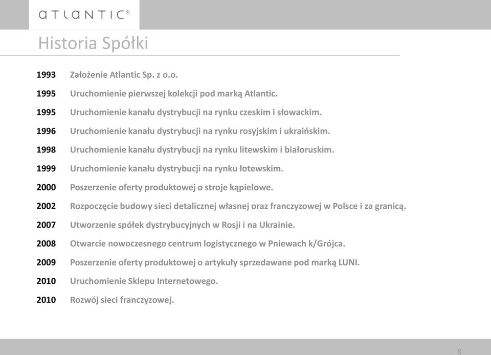 2000 Poszerzenie oferty produktowej o stroje kąpielowe. 2002 Rozpoczęcie budowy sieci detalicznej własnej oraz franczyzowej w Polsce i za granicą.