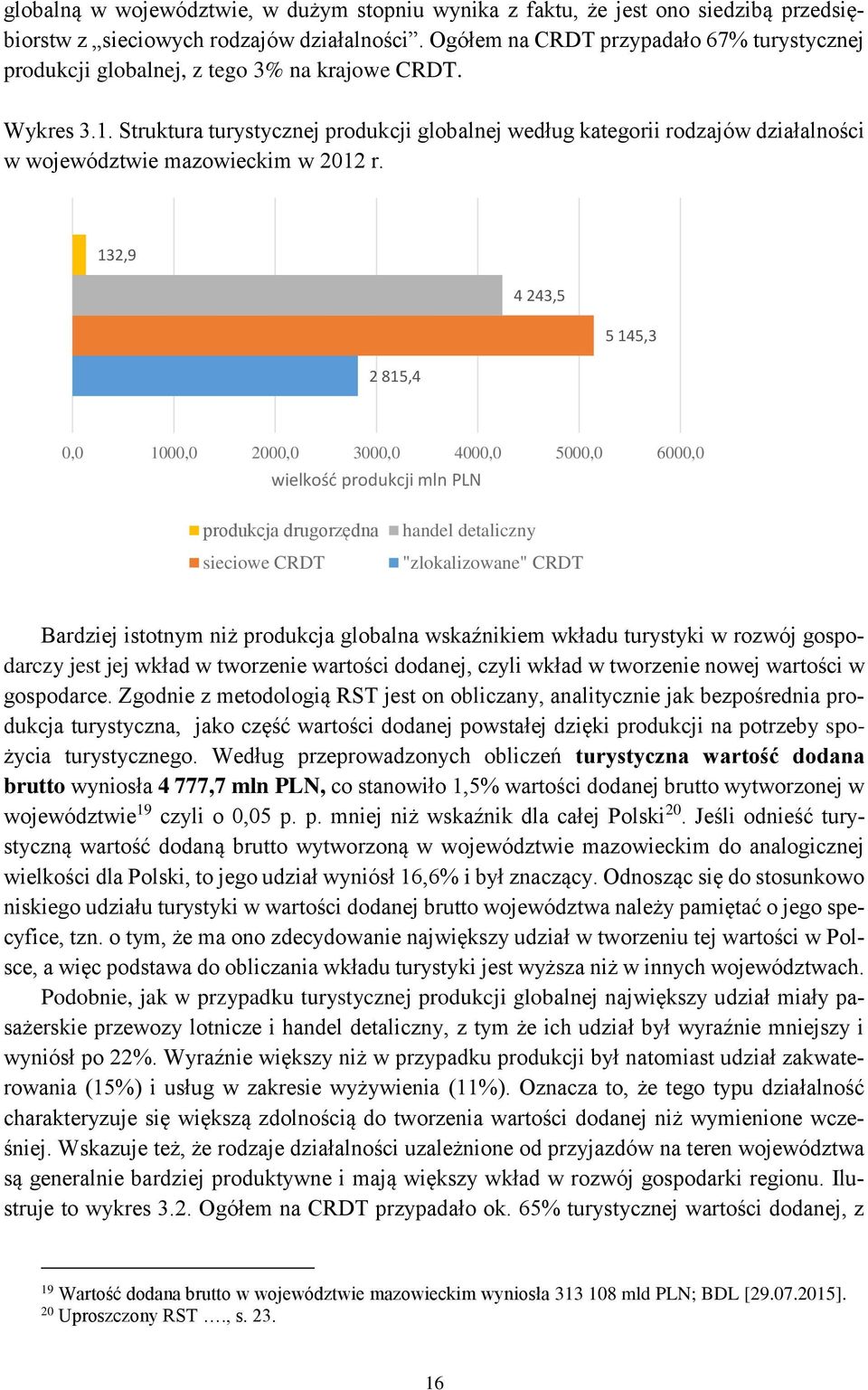 Struktura turystycznej produkcji globalnej według kategorii rodzajów działalności w województwie mazowieckim w 2012 r.