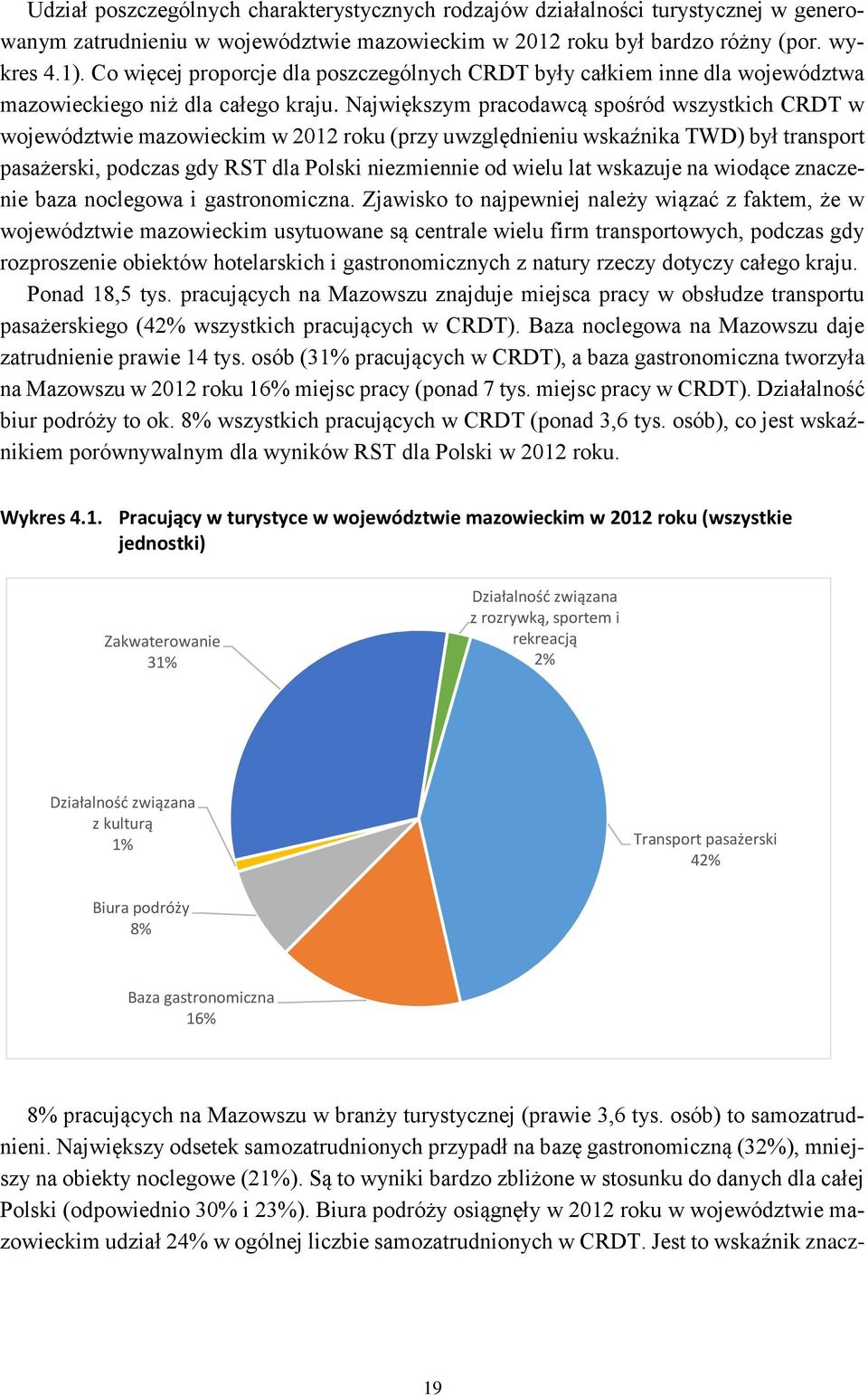 Największym pracodawcą spośród wszystkich CRDT w województwie mazowieckim w 2012 roku (przy uwzględnieniu wskaźnika TWD) był transport pasażerski, podczas gdy RST dla Polski niezmiennie od wielu lat