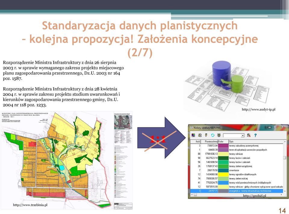 w sprawie wymaganego zakresu projektu miejscowego planu zagospodarowania przestrzennego, Dz.U. 2003 nr 164 poz. 1587.