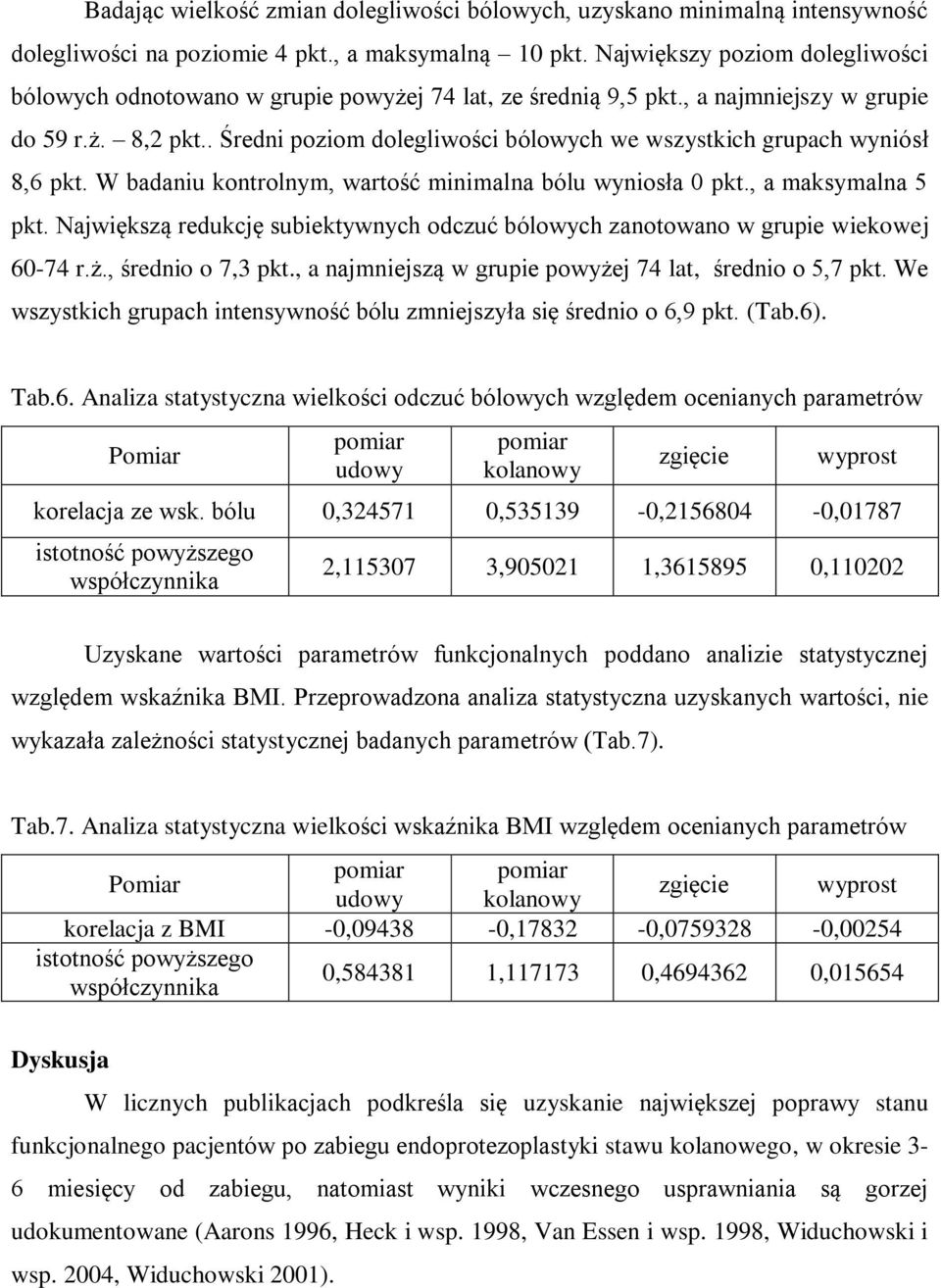 . Średni poziom dolegliwości bólowych we wszystkich grupach wyniósł 8,6 pkt. W badaniu kontrolnym, wartość minimalna bólu wyniosła 0 pkt., a maksymalna 5 pkt.