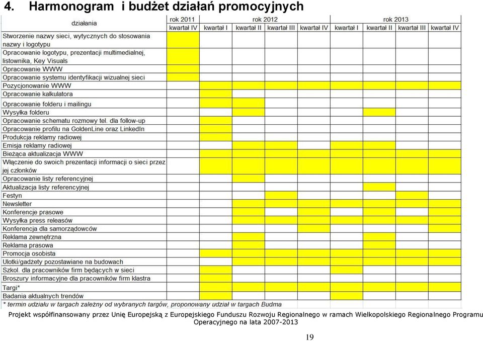 Wielkopolskiego Regionalnego