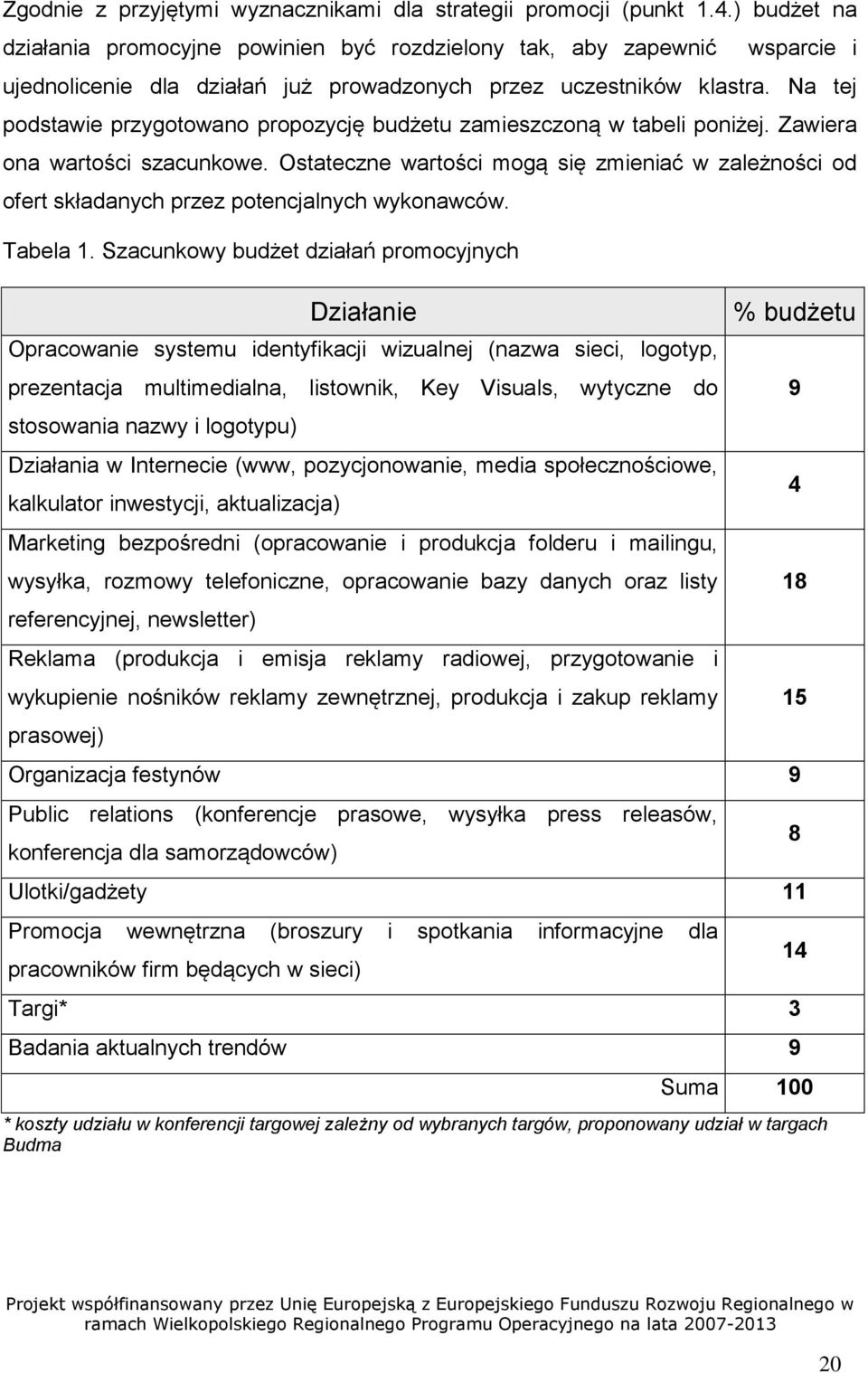 Na tej podstawie przygotowano propozycję budżetu zamieszczoną w tabeli poniżej. Zawiera ona wartości szacunkowe.