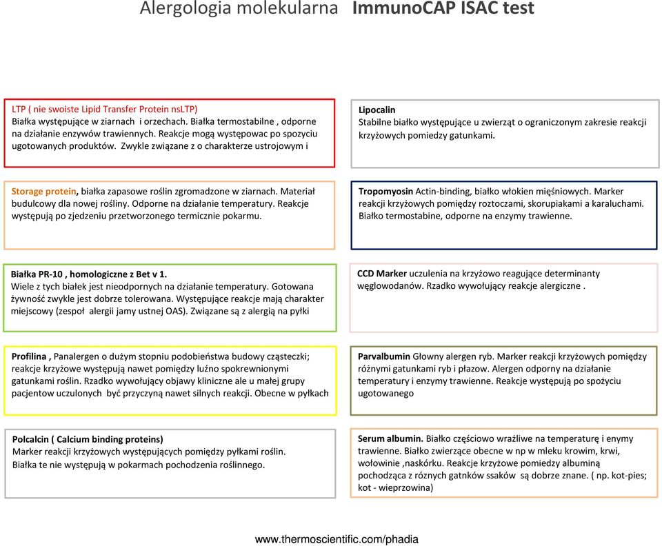 Zwykle związane z o charakterze ustrojowym i Lipocalin Stabilne białkowystępujące u zwierząt o ograniczonym zakresie reakcji krzyżowych pomiedzy gatunkami.