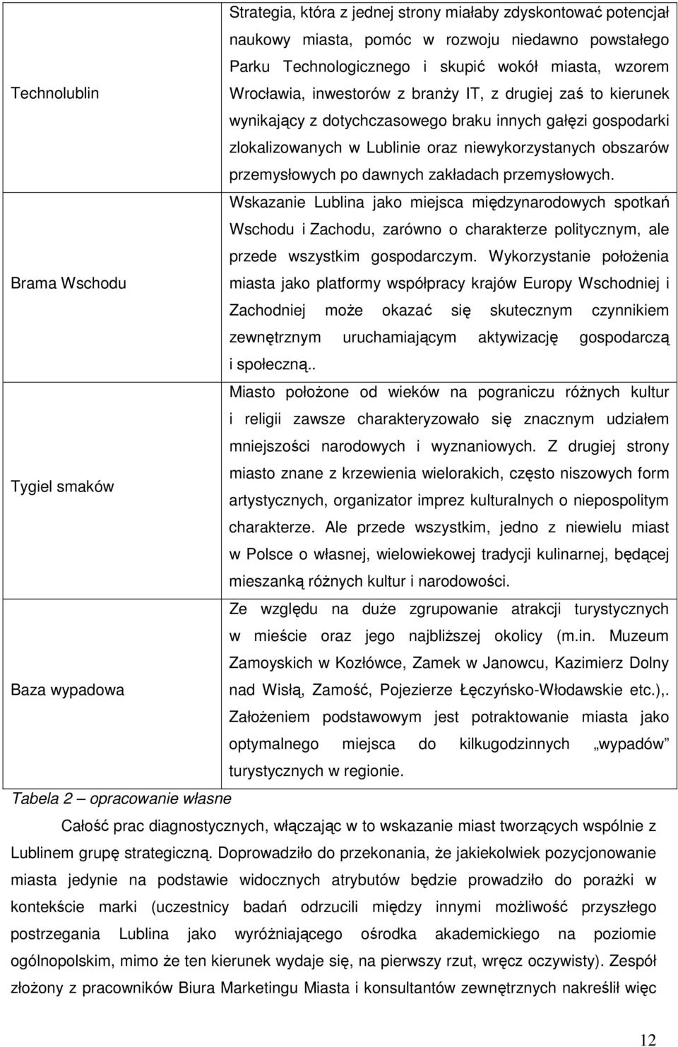 zakładach przemysłowych. Wskazanie Lublina jako miejsca międzynarodowych spotkań Wschodu i Zachodu, zarówno o charakterze politycznym, ale przede wszystkim gospodarczym.